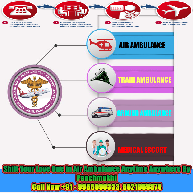 air-ambulance-in-bangalore